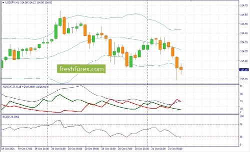 forex-fundamental-analysis-21-10-2021-3.jpg