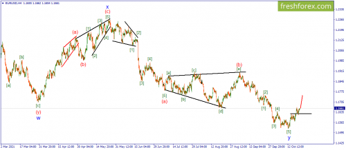 forex-wave-21-10-2021-1.png
