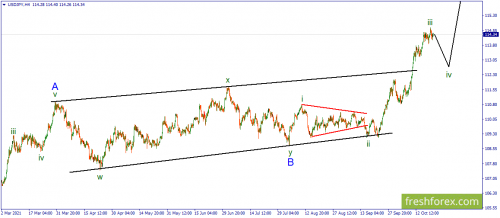 forex-wave-21-10-2021-3.png