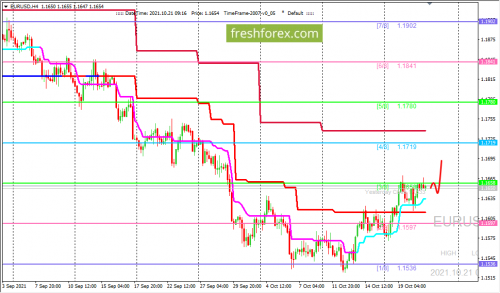 forex-trading-21-10-2021-1.png