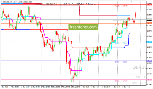 forex-trading-21-10-2021-2.png