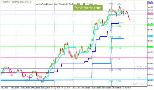 forex-trading-21-10-2021-3.png