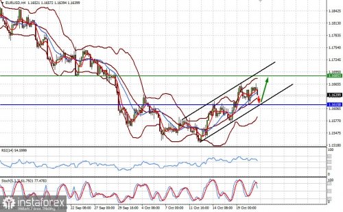 forex-prognosis-21-10-2021-1.jpg