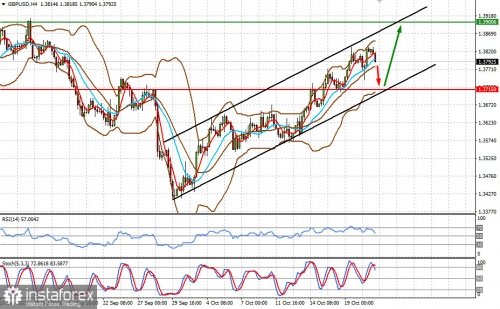 forex-prognosis-21-10-2021-2.jpg