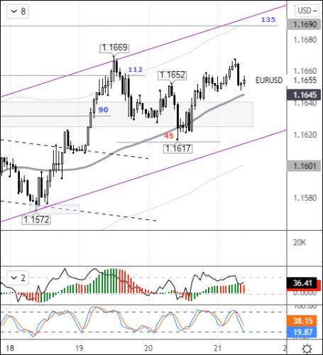 forex-eurusd-21-10-2021.png