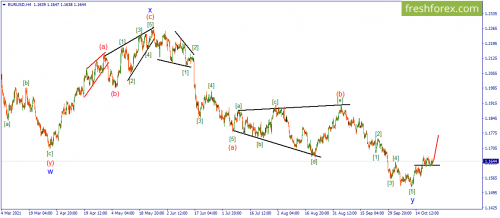 forex-wave-25-10-2021-1.png