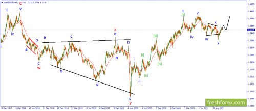 forex-wave-25-10-2021-2.png