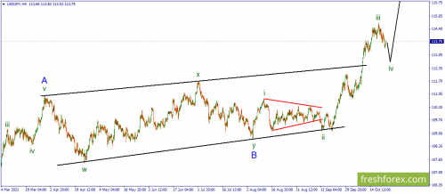 forex-wave-25-10-2021-3.png