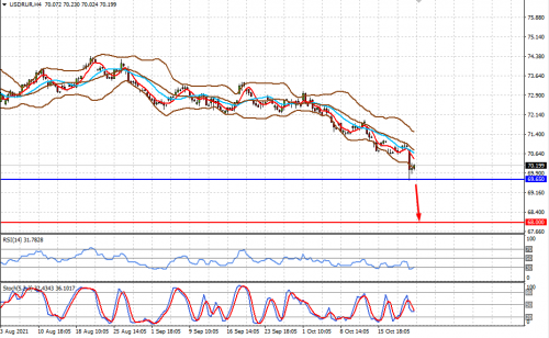 forex-prognosis-25-10-2021.png