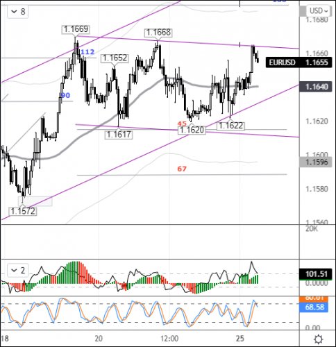 forex-eurusd-25-10-2021.png