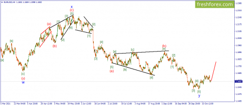 forex-wave-26-10-2021-1.png