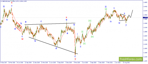 forex-wave-26-10-2021-2.png