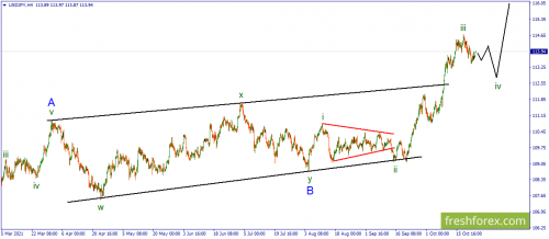forex-wave-26-10-2021-3.png