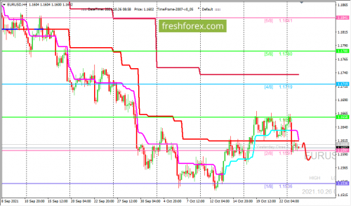 forex-trading-26-10-2021-1.png