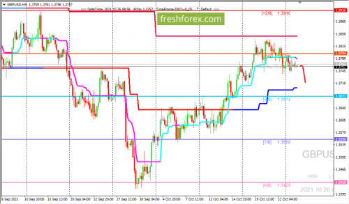 forex-trading-26-10-2021-2.png