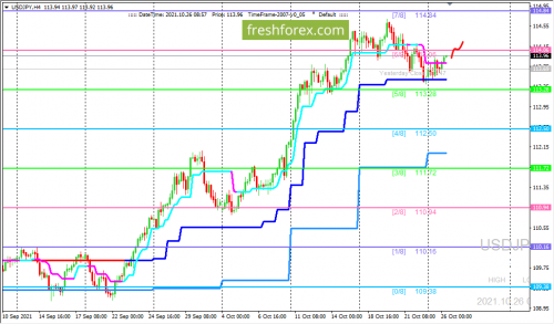 forex-trading-26-10-2021-3.png