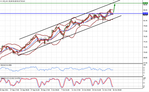 forex-prognosis-26-10-2021.png