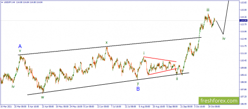 forex-wave-27-10-2021-3.png