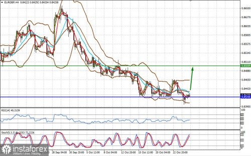 forex-prognosis-27-10-2021-2.jpg