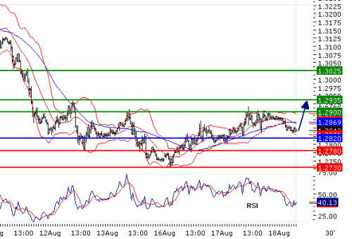 EURUSD20100818.GIF