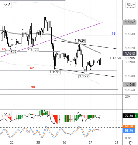 forex-eurusd-27-10-2021.png