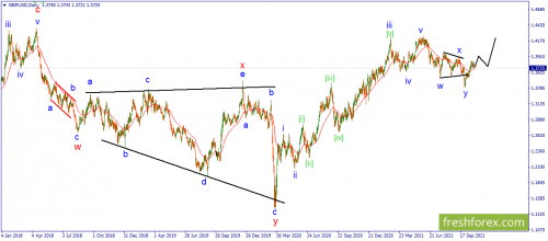 forex-wave-28-10-2021-2.png