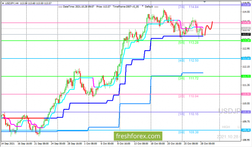 forex-trading-28-10-2021-3.png