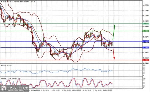 forex-prognosis-28-10-2021-1.jpg