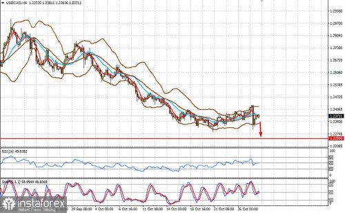 forex-prognosis-28-10-2021-2.jpg