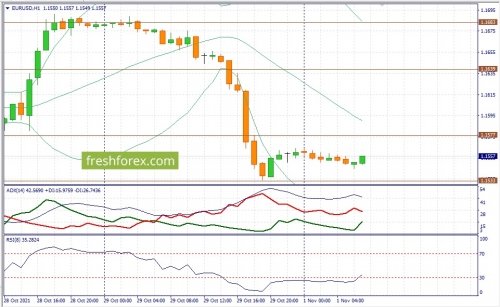 forex-fundamental-analysis-01-11-2021-1.jpg