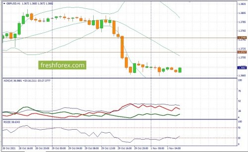 forex-fundamental-analysis-01-11-2021-2.jpg