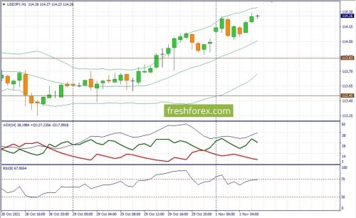 forex-fundamental-analysis-01-11-2021-3.jpg