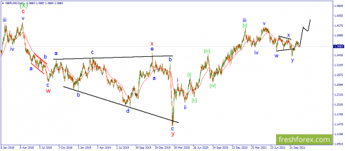 forex-wave-01-11-2021-2.png