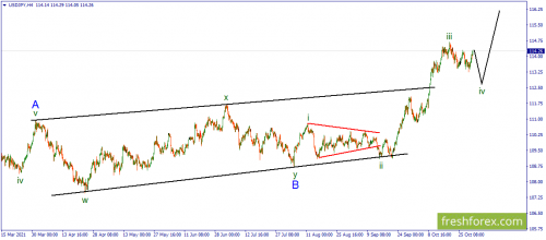 forex-wave-01-11-2021-3.png