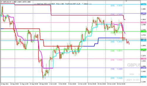 forex-trading-01-11-2021-2.png