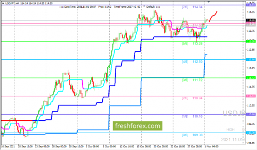 forex-trading-01-11-2021-3.png