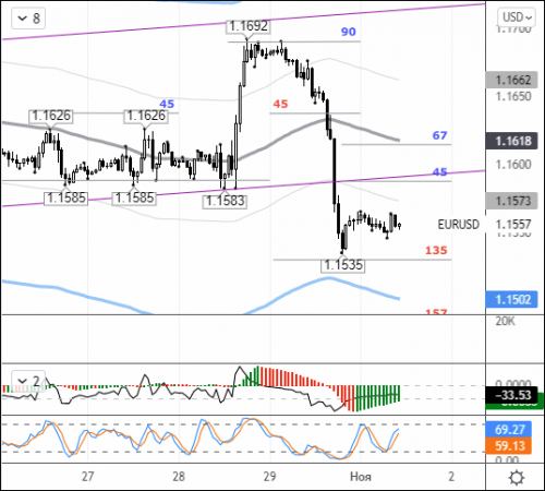 forex-eurusd-01-11-2021.png