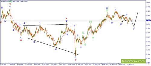forex-wave-02-11-2021-2.png