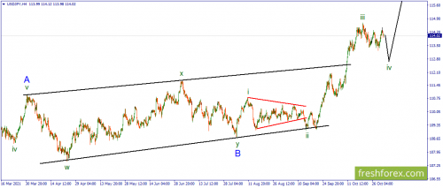 forex-wave-02-11-2021-3.png