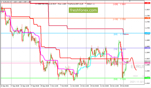 forex-trading-02-11-2021-1.png