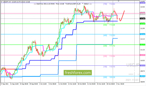 forex-trading-02-11-2021-3.png