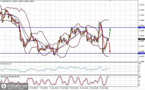 forex-prognosis-02-11-2021-1.jpg