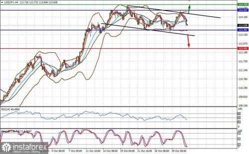 forex-prognosis-02-11-2021-2.jpg