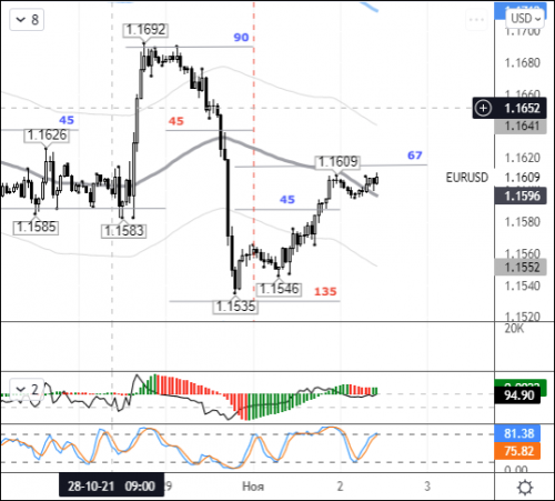 forex-eurusd-02-11-2021-1.png