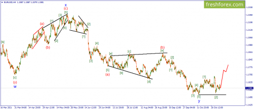 forex-wave-04-11-2021-1.png