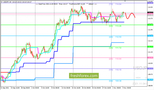 forex-trading-04-11-2021-3.png