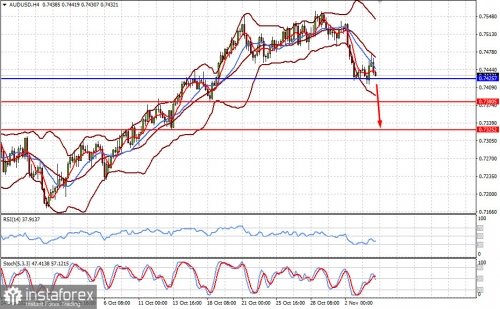 forex-prognosis-04-11-2021-1.jpg