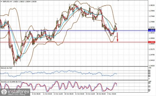 forex-prognosis-04-11-2021-2.jpg