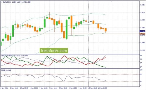 forex-fundamental-analysis-10-11-2021-1.jpg