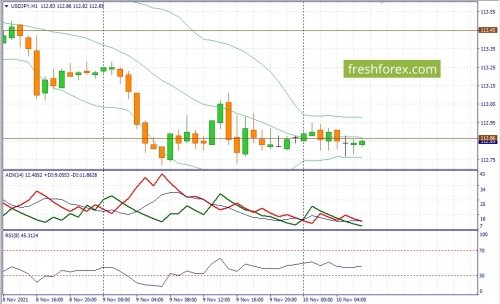 forex-fundamental-analysis-10-11-2021-3.jpg